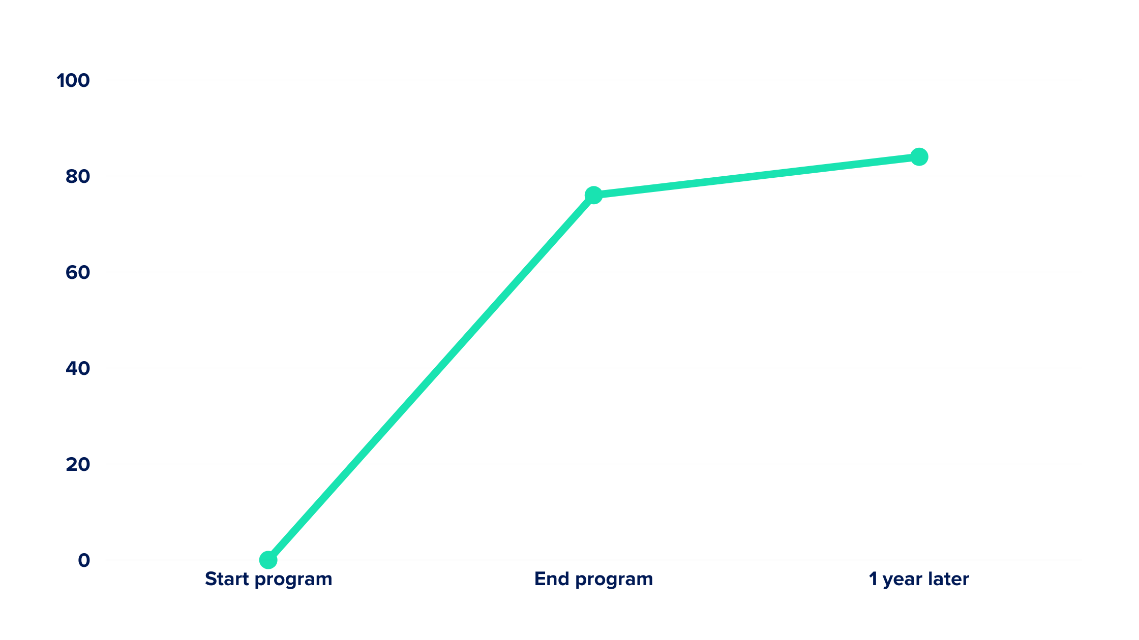 MPI graph 3